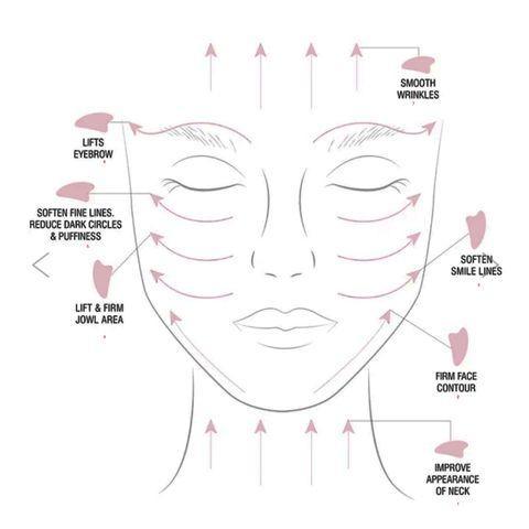 Yin Your Skin Gua Sha Lasta (Skönhetsverktyg) från Yin Your Skin. | SugarMe Esthetics